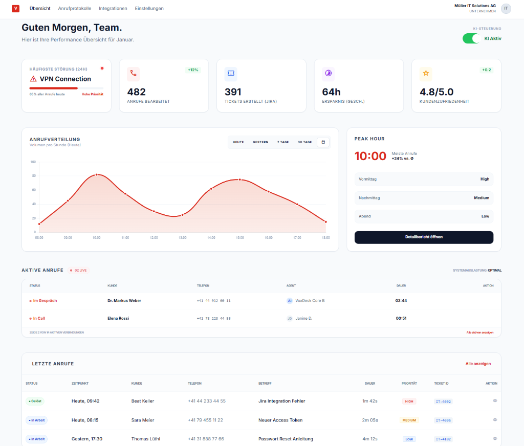 VoxDesk Dashboard - Mandantenfähige KI-Voice Verwaltung für Schweizer IT-Dienstleister